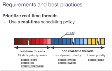 Realtime Operating System | Cheng Luo